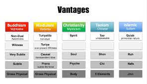 vantage the most important map in spirituality presence