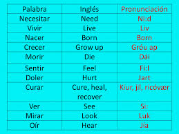 Pin En Guia De Ingles