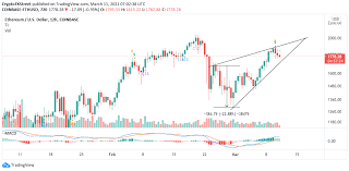 Ethereum runs smart contracts on what it calls the ethereum virtual machine, which is essentially a supercomputer built on the blockchain. Ethereum Price Forecast Eth Freefall Looms In The Wake Of Rejection Under 1 900 Forex Crunch