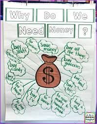 money anchor chart the kindergarten smorgasboard