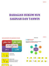 Jom belajar tajwid nun sakinah dan tanwin. Tajwid
