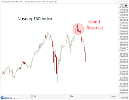 Why This Island Reversal Could Signal More Weakness In The