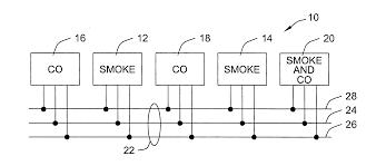 However, there are combo units available carbon monoxide detectors are just as important as smoke detectors when it comes to home safety. Kidde Interconnect Github