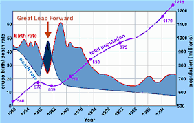 china demographic transition