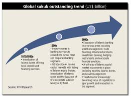 The three main sectors which are increasingly gaining popularity the growth rate of islamic finance in malaysia is impressive by any standards. Rapidly Evolving Into Mainstream Relevance The Asset