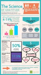 why showing your gratitude will reward you handsomely gratitude activities science of happiness positive psychology