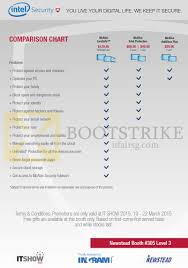 Newstead Mcafee Intel Security Comparison Chart Livesafe