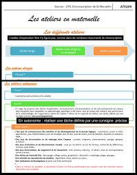 Atelier D Exploration Libre