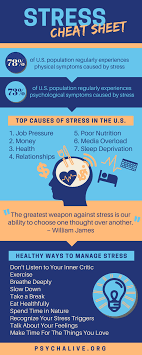 Stress Cheat Sheet Infographic Psychalive Stress Stress Causes Stress Relief Tips