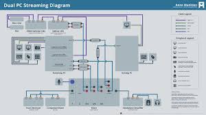 Check spelling or type a new query. Anne Munition On Twitter Updated Dual Pc Streaming Diagram Complete Get The Pdf Here Https T Co 4vjq2vqaov