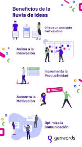 Siempre partiendo de una temática o situación problema, podemos valernos de una brainstorming (su denominación en inglés), para. Brainstorming Concepto Y Beneficios Blog De Marketing