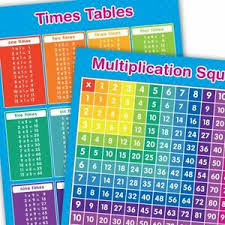 Square value calculator | square root calculator. A3 Times Table Multiplication Square Posters Maths Learning Education Posters Ebay