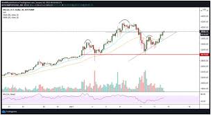 Although a market can be closed, there might be huge movements in the global market depending on news and speculations. Btc Rebounds To 38 600 As Bulls Eye 40k Again Coinjournal Net