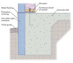 Insulating A Slab On Grade Rigid Insulation Insulation Slab