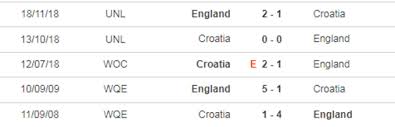 Nhận định anh vs croatia: Nháº­n Ä'á»‹nh Bong Ä'a Anh Vs Croatia 20h00 Ngay 13 6
