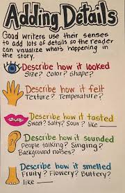 Assorted Writers Workshop Anchor Charts Writing