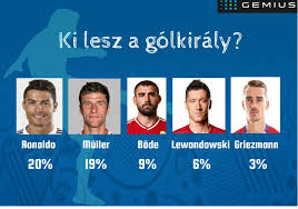 Egy szinkronúszó párosnak sikerült bemutatnia a kűrjét. O Lesz A 2016 Os Europa Bajnoksag Golkiralya Napicsart