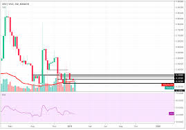 While most of the team works on. Fastest Way To Buy Bitcoins Reddit Litecoin Price Chart Candlestick Japanauto