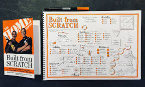 Pin On Sketchplanations