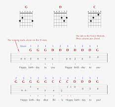 ▶▶ please like, share and subscribe to our channel for more easy guitar lesson/tutorials. Music Instrument Guitar Tabs Happy Birthday
