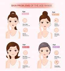 Purestbyfaezahelai Skincare Mature Skin What Happened To My Skin Many Things Change With The Passing Of The Years The Metabolism Of The Cells Becomes Slower From A Certain Age The Skin
