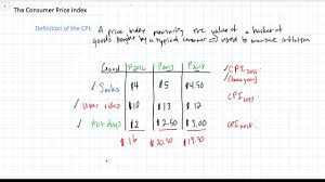 Calculating A Consumer Price Index Cpi Youtube