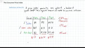 As already mentioned index numbers are used to calculate the standard of living in various areas. Calculating A Consumer Price Index Cpi Youtube