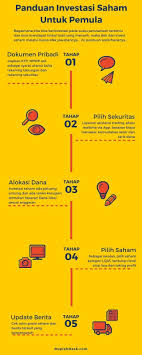 Running trade saham ini bukan sesuatu yang penting. Investasi Saham Untuk Pemula Web Design Company Website Design Company Design Process