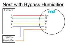 There is a specific feature of your google nest thermostat that similar to what humidstat is doing. Nest Thermostat With Generalaire Humidifier