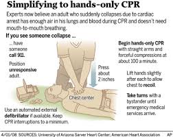 Image result for Chest Compressions