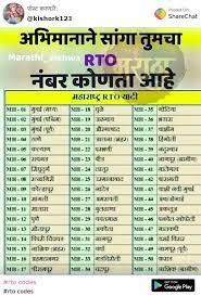 100 Best Images Videos 2021 Rto Codes Whatsapp Group Facebook Group Telegram Group Find maharashtra rto vehicle information, rto codes, vehicle registration, nearest rto offices updating new/changed address. rto codes whatsapp group