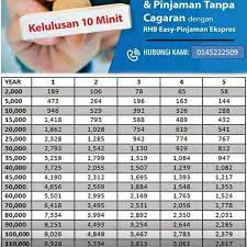 Rhb easy pinjaman ekspres is an quick approval loan package offered by rhb. Easy Rhb Sentul Raya Boulevard 1 Tip From 57 Visitors