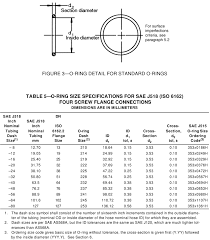 Sae J515 O Ring Size Sae J518 Iso 6162 Flange Connection