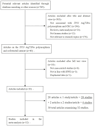 flow chart of study selection process download scientific