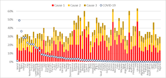 If the deceased held a malaysia my second home visa (mm2h), the body may be buried in malaysia. The Unreal Dichotomy In Covid 19 Mortality Between High Income And Developing Countries