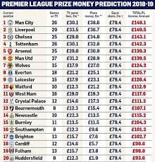 Sprawdź gdzie oglądać transmisje online 2. Premier League Zarobki Ile Pieniedzy Dostanie Mistrz Anglii Sport Tvp Pl