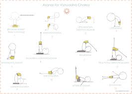 Find Your Voice Chakra Yoga Yoga Sequences Yoga Breathing