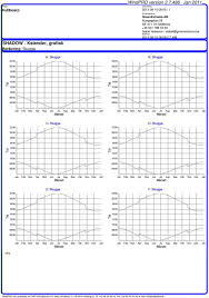 Kalender pdf, gratis enkel utskrift. Windpro Version Jan 2011 Utskrift Sida 00 1 Shadow Kalender Grafisk Berakning Skugga Vkv Pdf Free Download