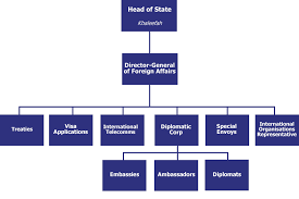 Khilafah Organisation Chart Khilafah Com