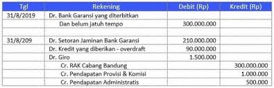 Berdasarkan sedikit penjelasan di atas, maka dapat disimpulkan sebenarnya akuntansi perbankan sama dengan akuntansi pada umumnya hanya terdapat beberapa penyesuaian untuk beberapa hal. Bank Garansi Adalah Pengertian Akuntansi Bank Garansi Dan Contohnya Accurate Online