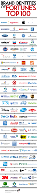 Introduced back in 1908, it hasn't received many changes along the time and still represents the company's slogan, 'a crown for every. Logos Of The Top 100 Companies