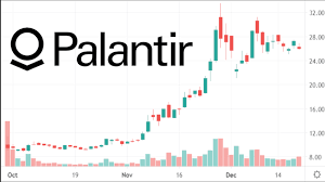 Aug 10, 2021 · earnings for palantir technologies are expected to grow by 150.00% in the coming year, from $0.08 to $0.20 per share. Checking The Shares Of Palantir Technologies Inc Pltr Floatchecker