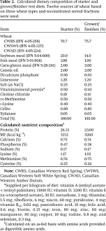 It can be used on borders to make fences desert cactus plants for sale. Using Near Infrared Transmittance To Generate Sorted Fractions Of Fusarium Infected Wheat And Their Immunological Impact On Broiler Chickens