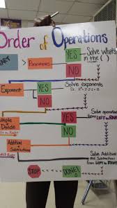 Order Of Operation Pemdas Anchor Flow Chart Order Of Operations Upper Elementary Math Pemdas