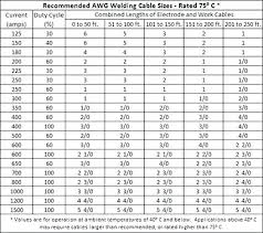 What Size Ground For 200 Amp Service Table Lamp Ground