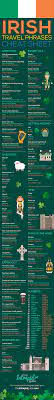 Secondly, don't use english sounds because they are not the best way to sound things out with. 99 Useful Irish Phrases And Words Perfect For Travellers The Intrepid Guide