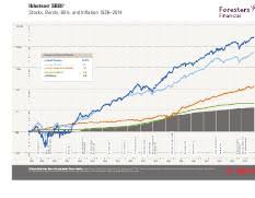 historical returns ibbotson pdf ibbotson sbbi stocks bonds