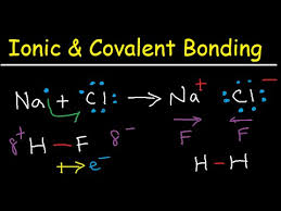 Introduction To Ionic Bonding And Covalent Bonding Youtube