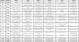 Murobbi Badar Shams Cadangan Planner Usrah Smka Sheikh Hj Mohd Said Sesi 2011