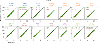 In the introduction to trigonometry class 10, the fifth section consists of the subject relating to trigonometric identities, with a few examples, and ends. Amt Intercomparison Of Max Doas Vertical Profile Retrieval Algorithms Studies On Field Data From The Cindi 2 Campaign